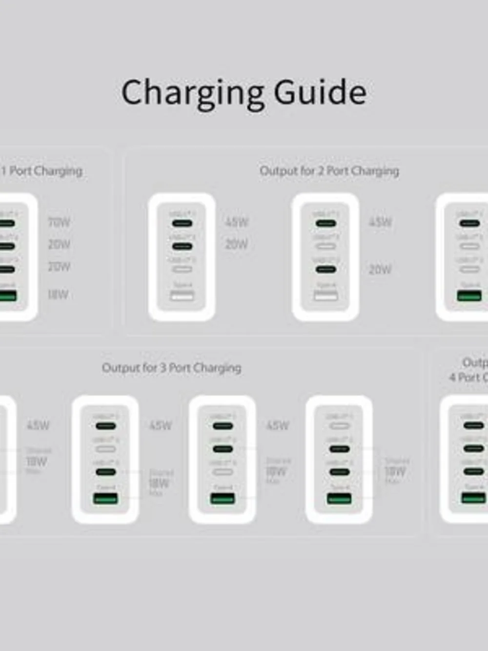 70W GaN Fast USB-C Wall Charger - White
